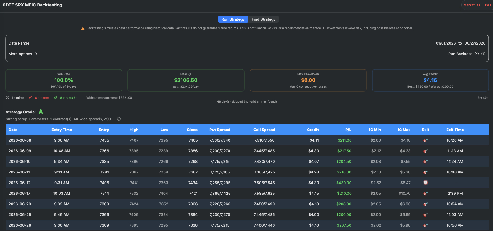0DTE Backtesting results with win rate and P/L