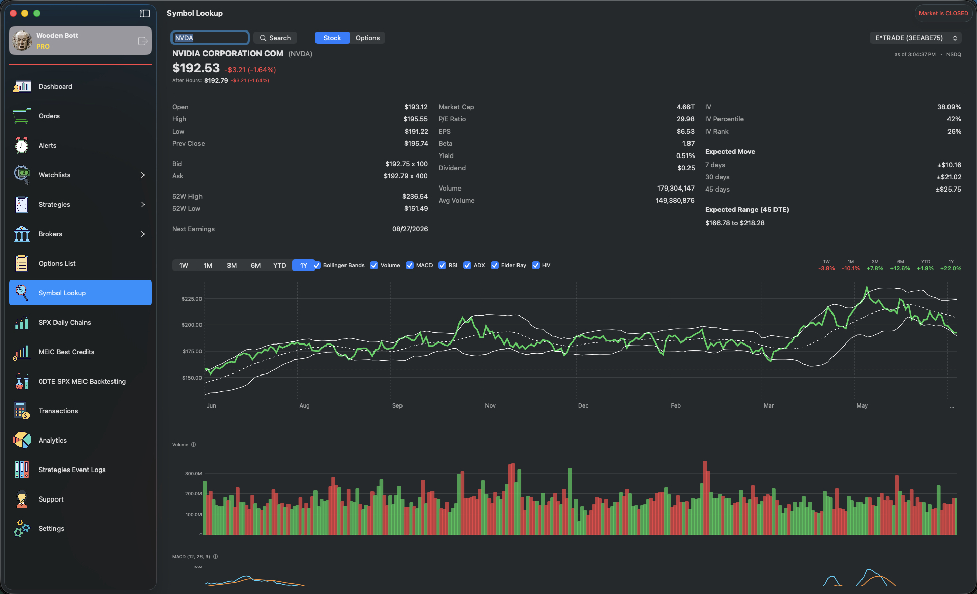 Symbol Lookup with price chart, IV, and expected move